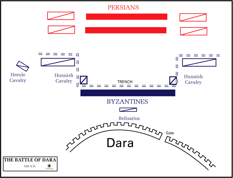 Map of the disposition of forces at the Battle of Dara (530). The Huns are the tiny squares inside the "goal mouth."