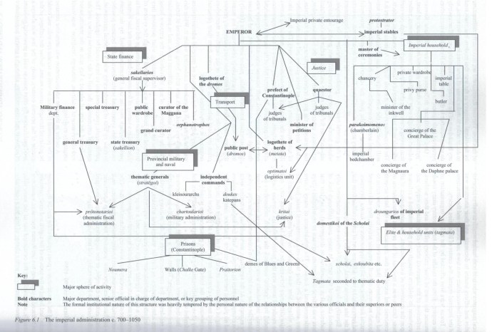 The Imperial Administration from The Palgrave Atlas of Byzantine History by John Haldon