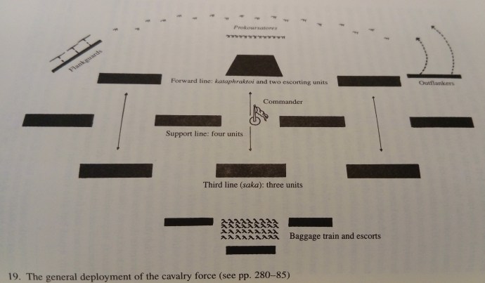 Cavalry formation (from Sowing the Dragon's Teeth by Eric McGeer)