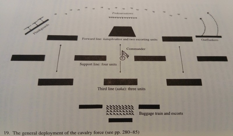 Cavalry formation (from Sowing the Dragon's Teeth by Eric McGeer)