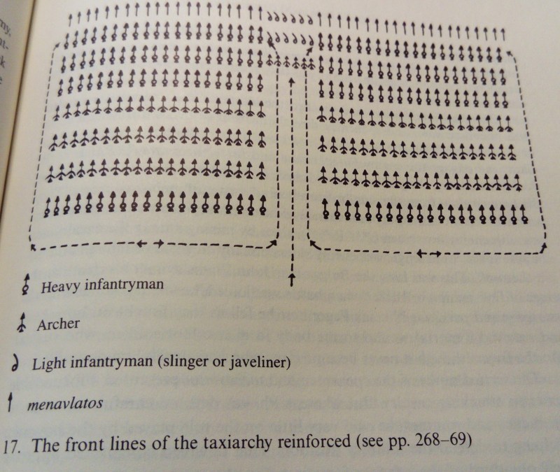 Reinforced infantry anticipating an attack and closing the gaps (from Sowing the Dragon's Teeth by Eric McGeer)